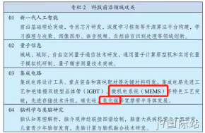 j9国际站主业微机电系统（MEMS）与氮化镓（GaN）均被写入“十四五规划”