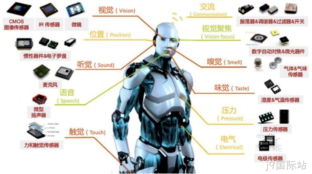 一文熟悉人形机器人常用的四类感知传感器：视觉、力/力矩、触觉、IMU