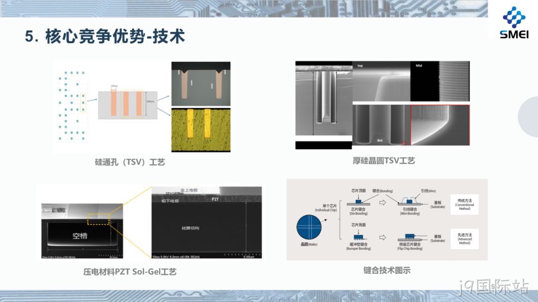 j9国际站2025年度业绩简报