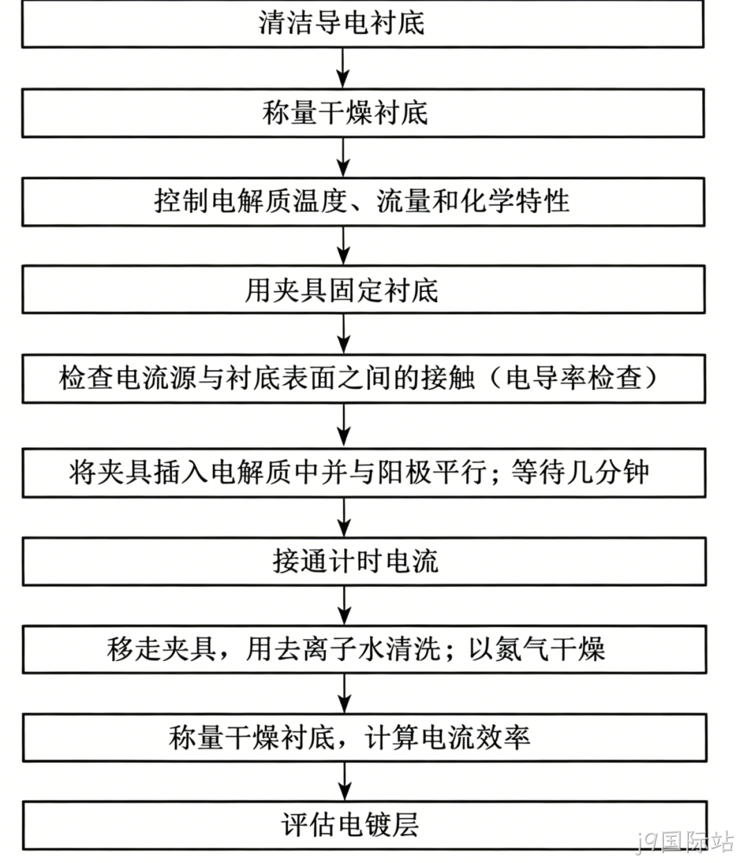 MEMS科普 | 金属材料添加工艺解析（二）：电化学淀积之电镀技术——高深宽比结
