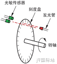 这些 MEMS 传感器技术正在让机器人更像人