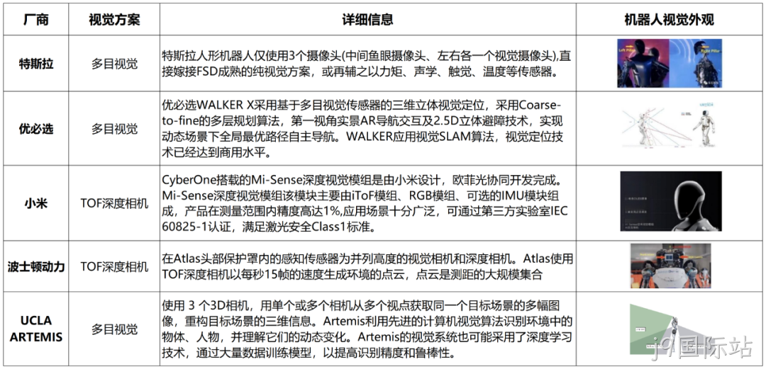 一文熟悉人形机器人常用的四类感知传感器：视觉、力/力矩、触觉、IMU