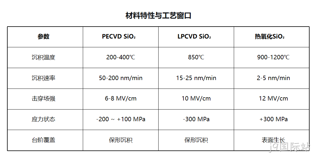 MEMS科普|晶圆制造基础工艺解析(四):PECVD二氧化硅与氮化硅——低温高速