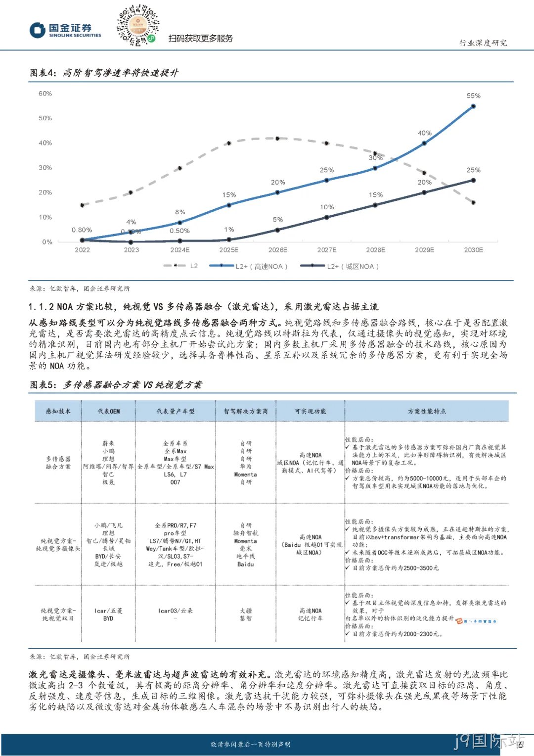 2024年激光雷达行业分析:市场爆发与技术革新并驾齐驱