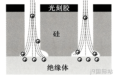 MEMS科普 |金属材料添加工艺解析(四)微机械加工中的干法刻蚀——等离子体赋予
